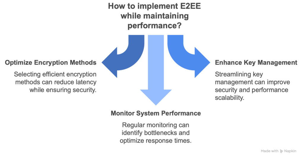 How End-to-End Encryption Secures Text Input 4 unknown-8
